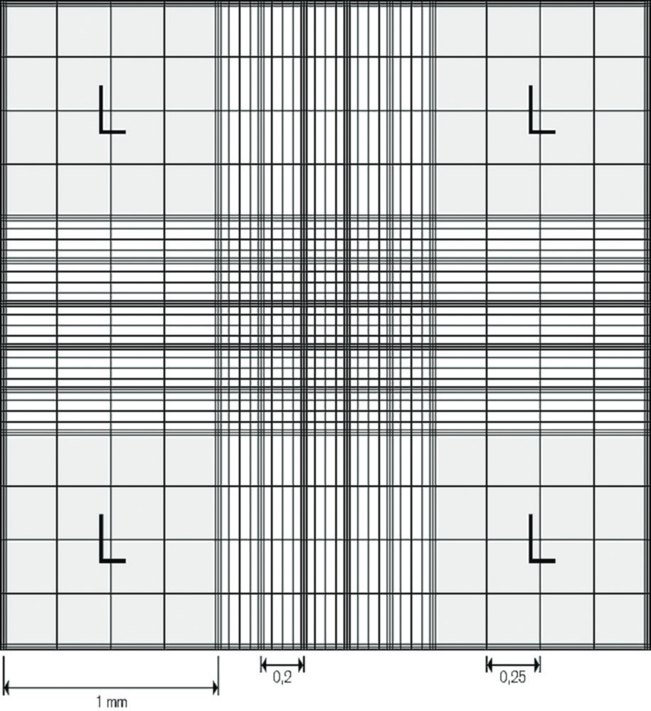 Telkamer Neubauer improved  dubbele verdeling